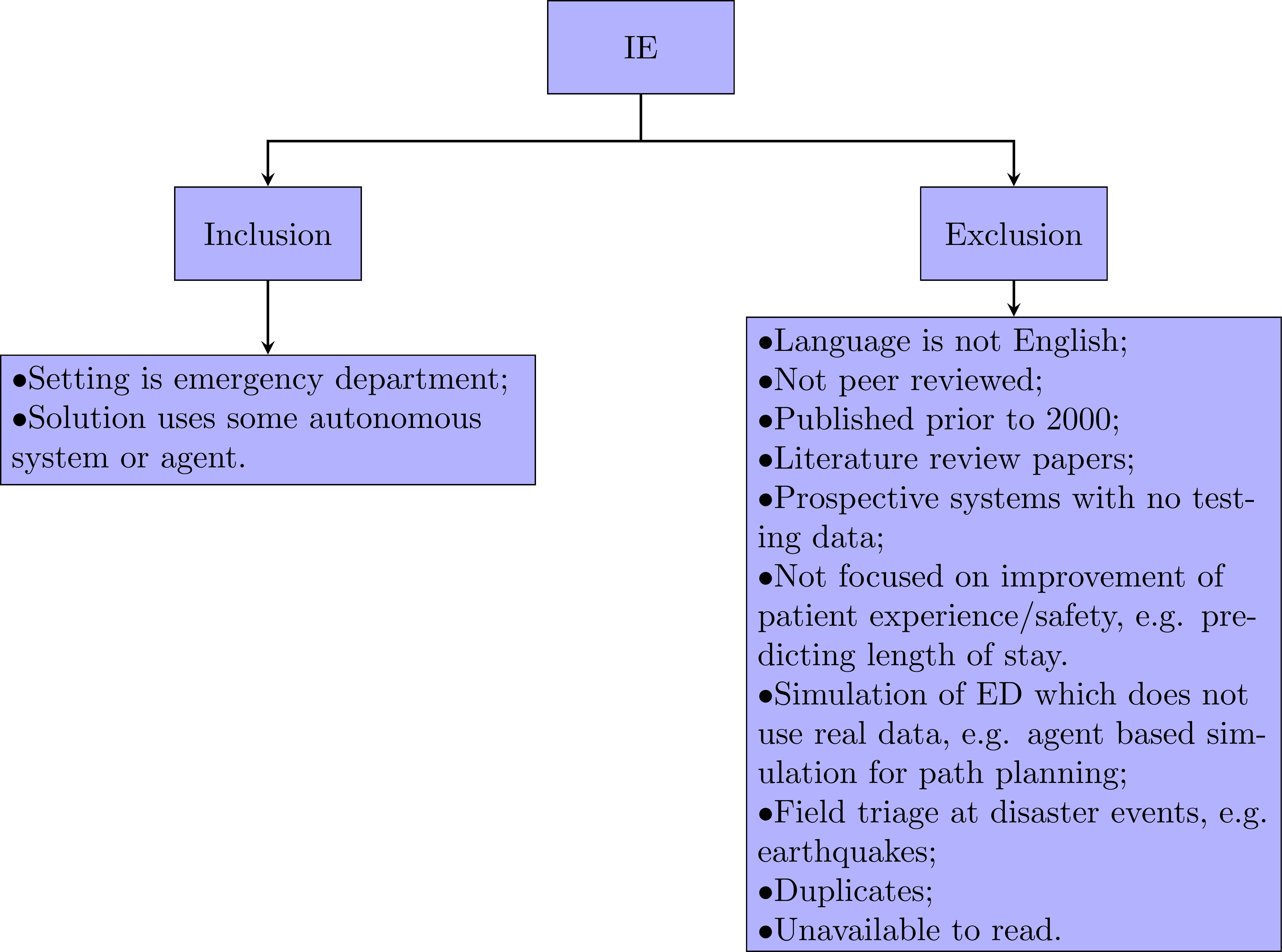 Inclusion-Exclusion Criteria